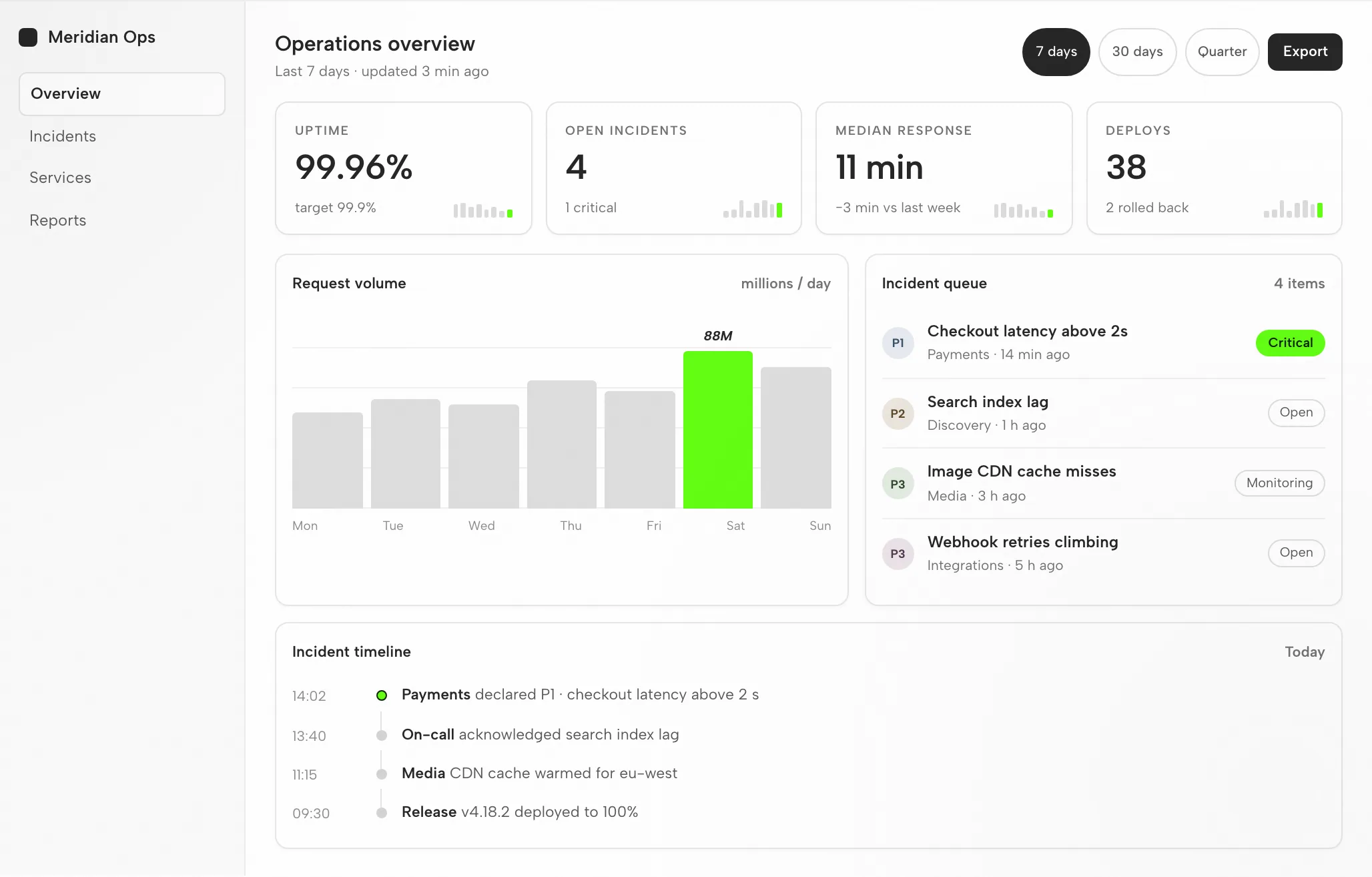 Geminis Artefakt: Das Operations-Dashboard bei 1440px und 390px — Desktop