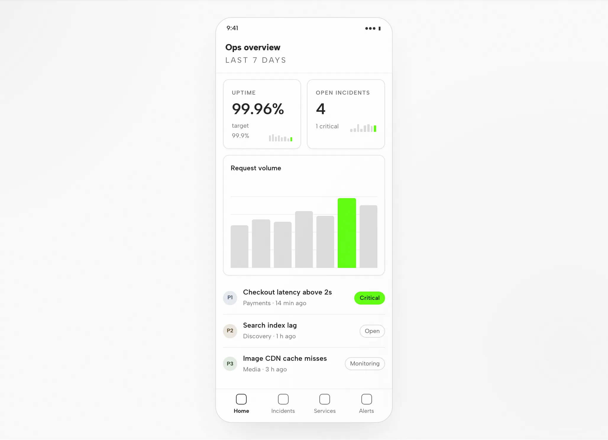 Geminis Artefakt: Das Operations-Dashboard bei 1440px und 390px — Mobil