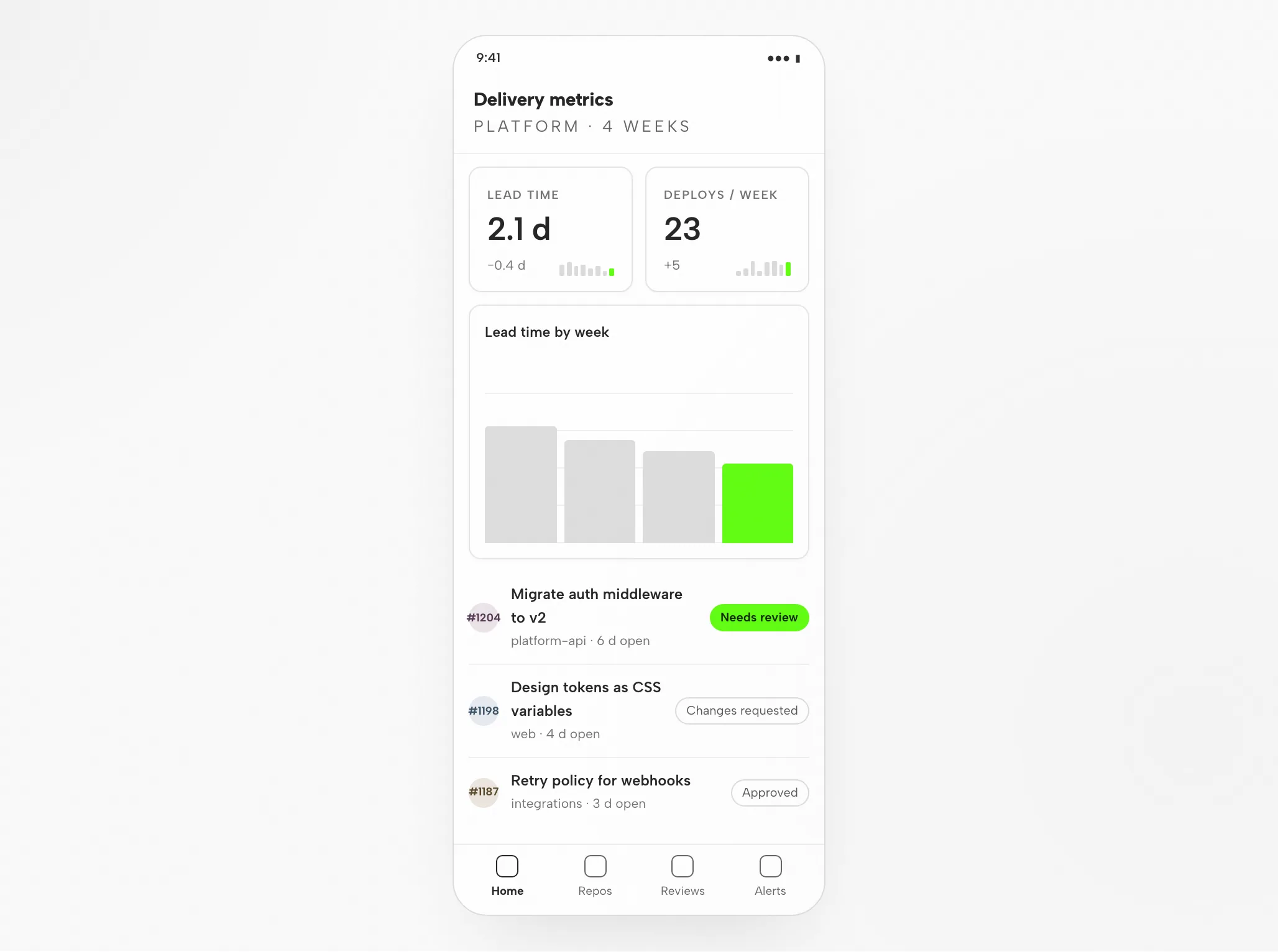 Qoder Artifact: The Metrics Dashboard at 1440px and 390px — Mobile