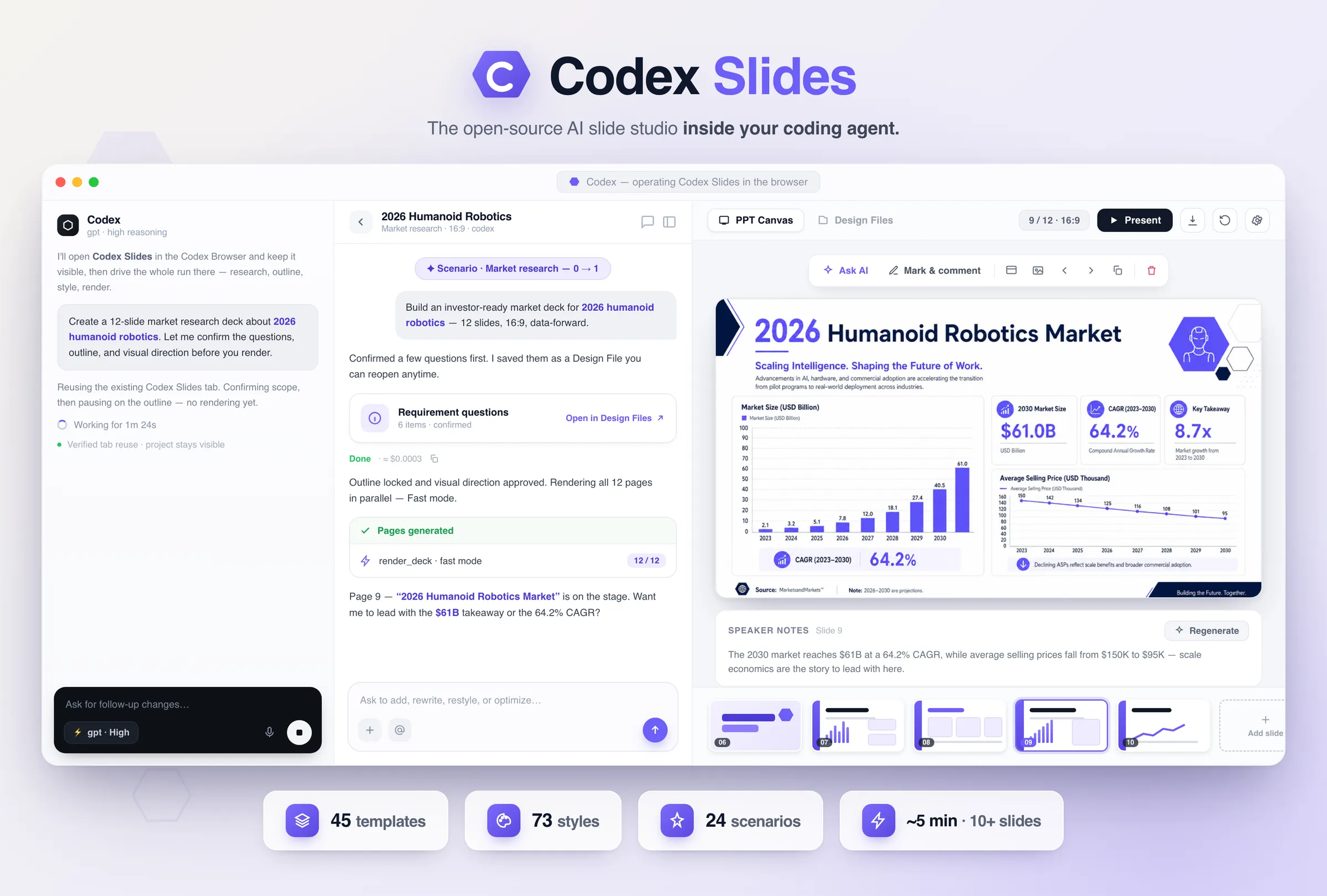 Codex Slides — a sinistra Codex che guida lo studio di slide nel browser, a destra una slide renderizzata di report di mercato