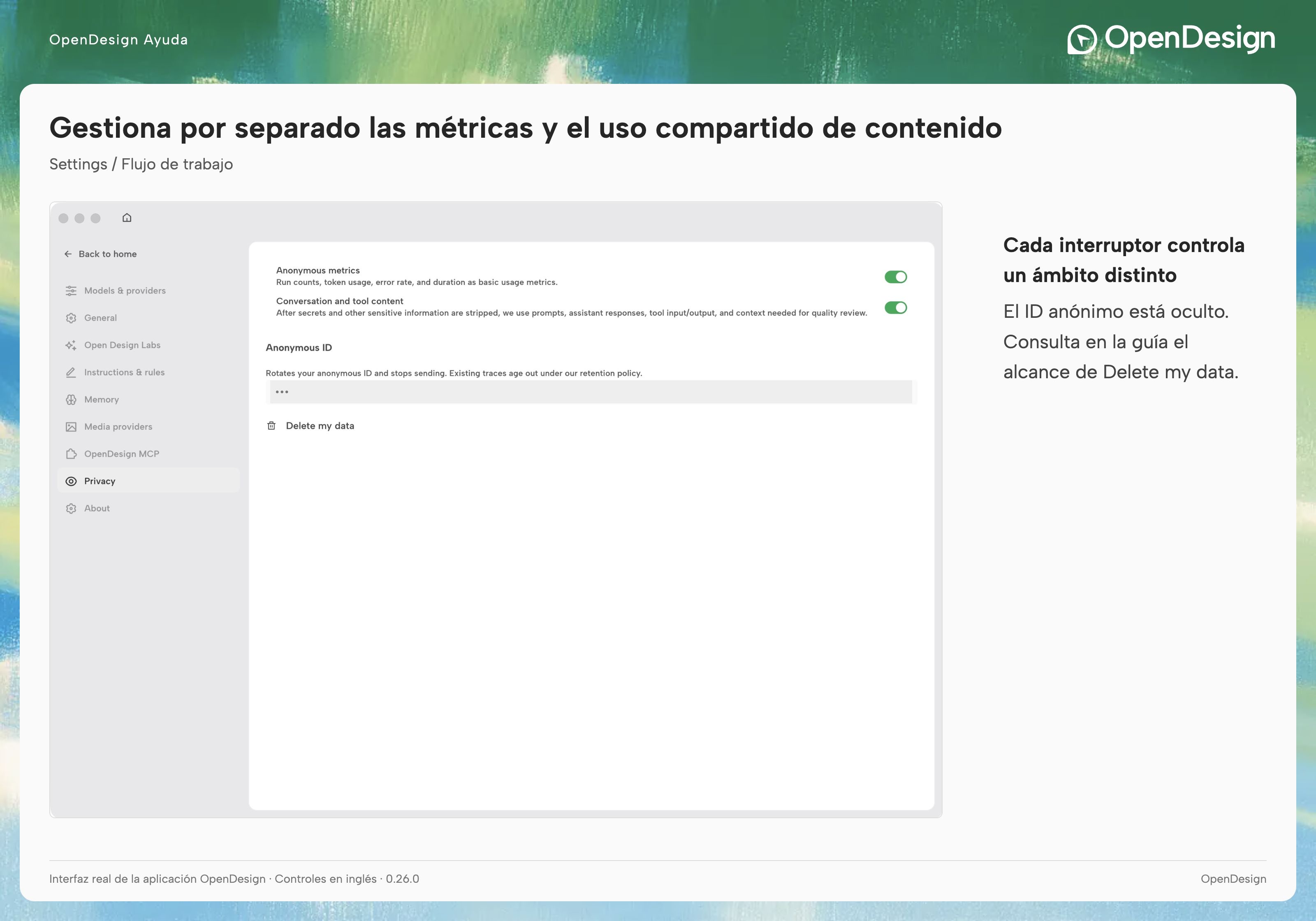 El uso compartido de métricas y de contenido son independientes. El ID anónimo del ejemplo está oculto.