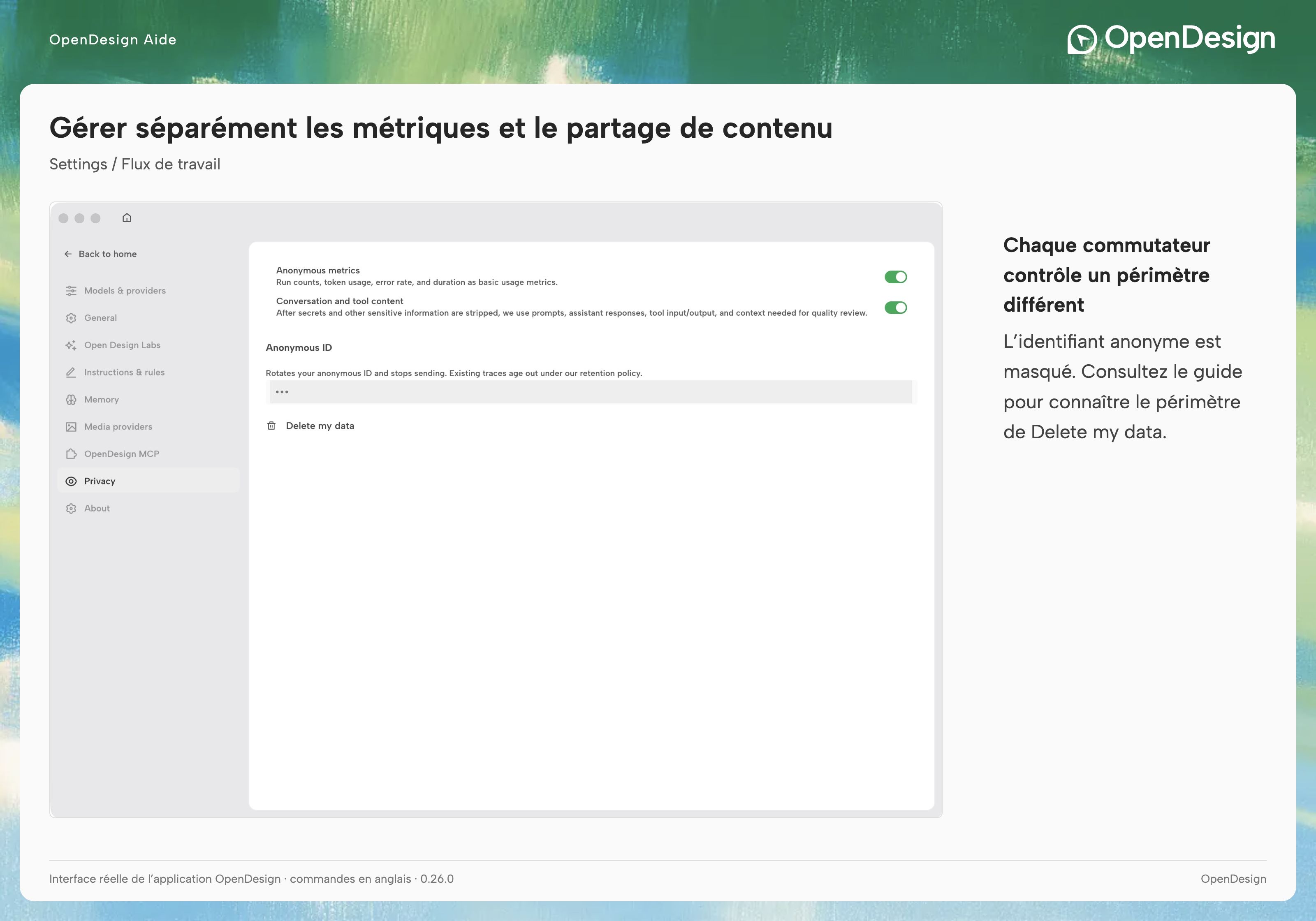 Le partage des métriques et celui du contenu sont indépendants. L’exemple d’identifiant anonyme est masqué.