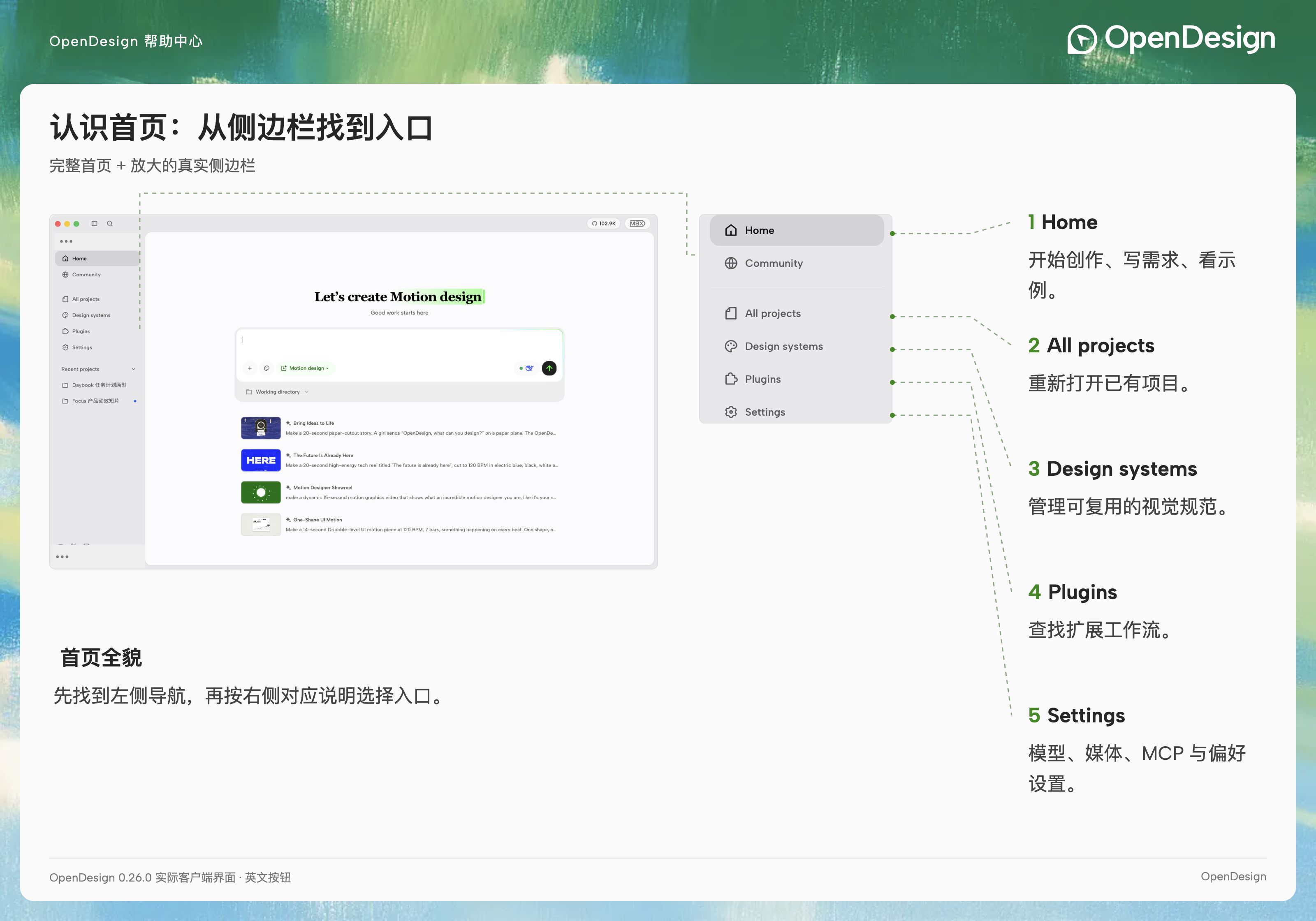 完整首页与放大的侧边栏；虚线将五个入口和说明逐项对应。