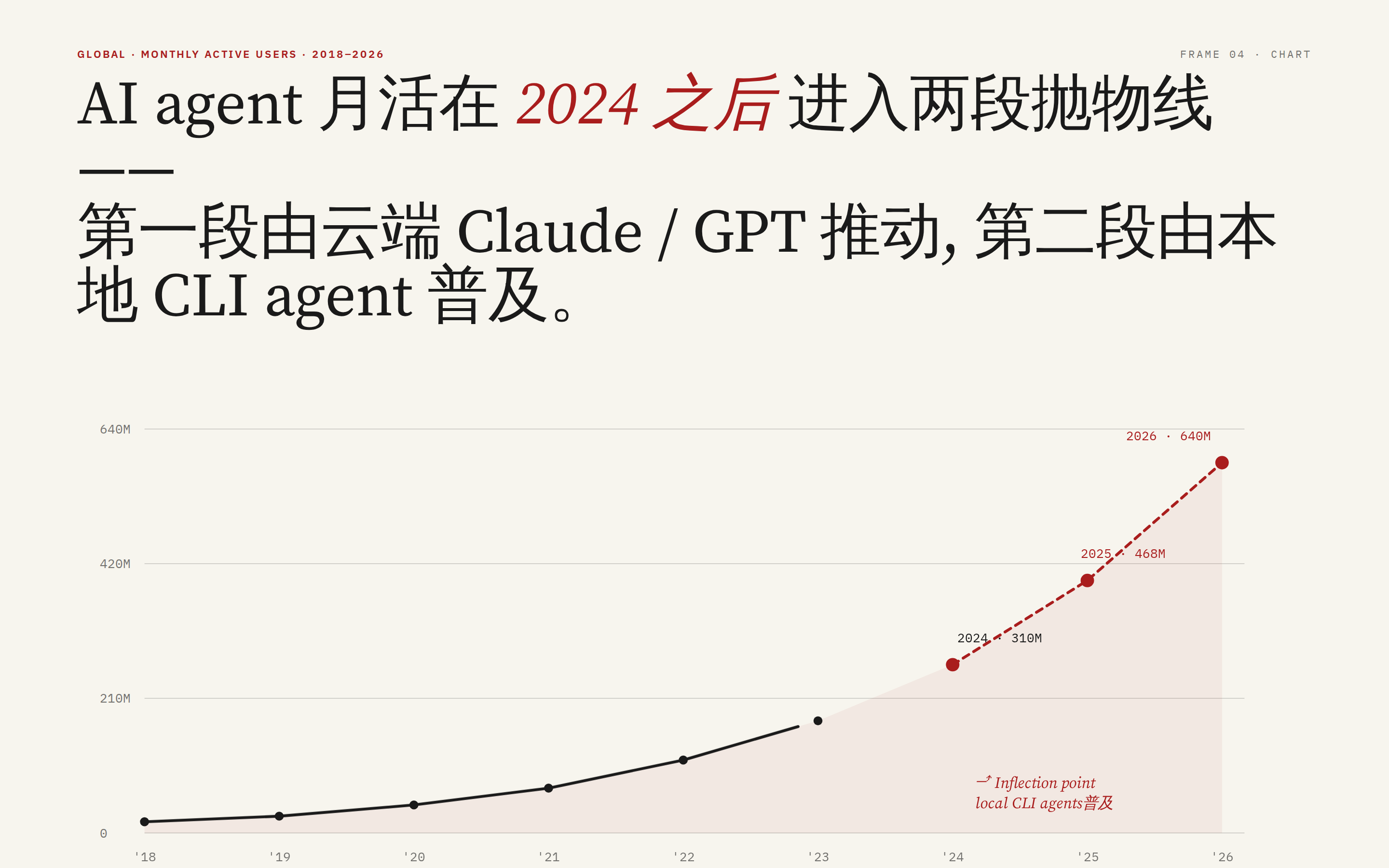 frame-data-chart-nyt example output
