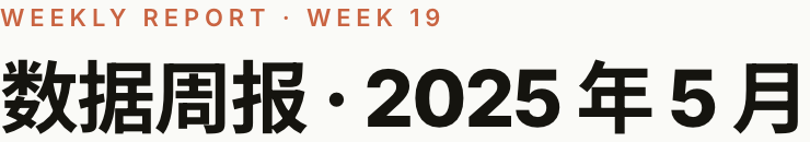 Report header with a coral weekly-report label above a bold Chinese title and date.