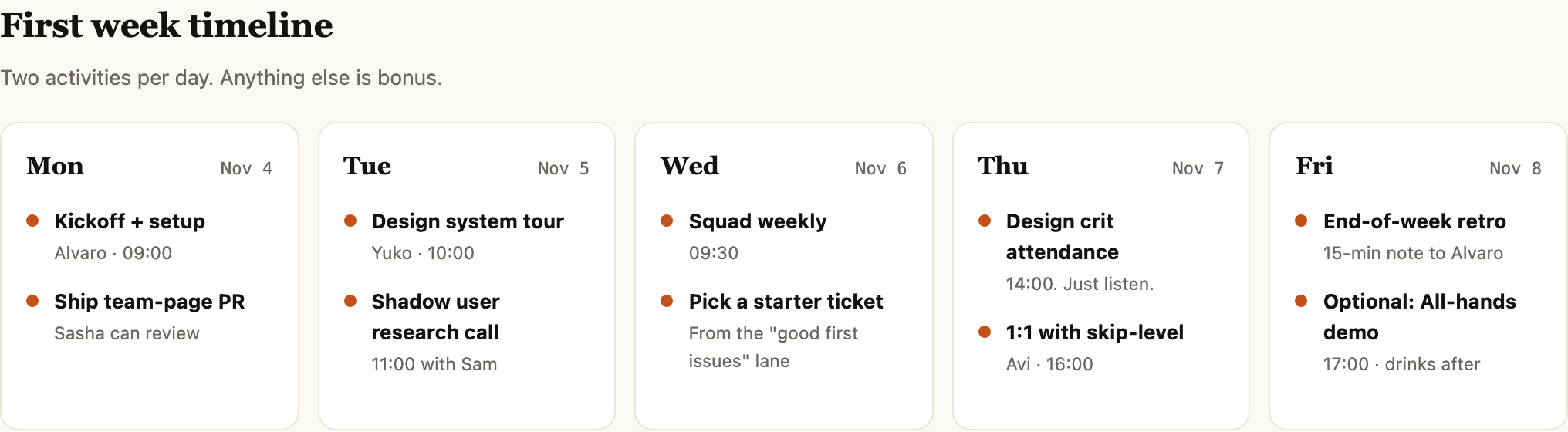 The first-week timeline uses five day cards with dates, two activities per day, and short ownership or timing notes.