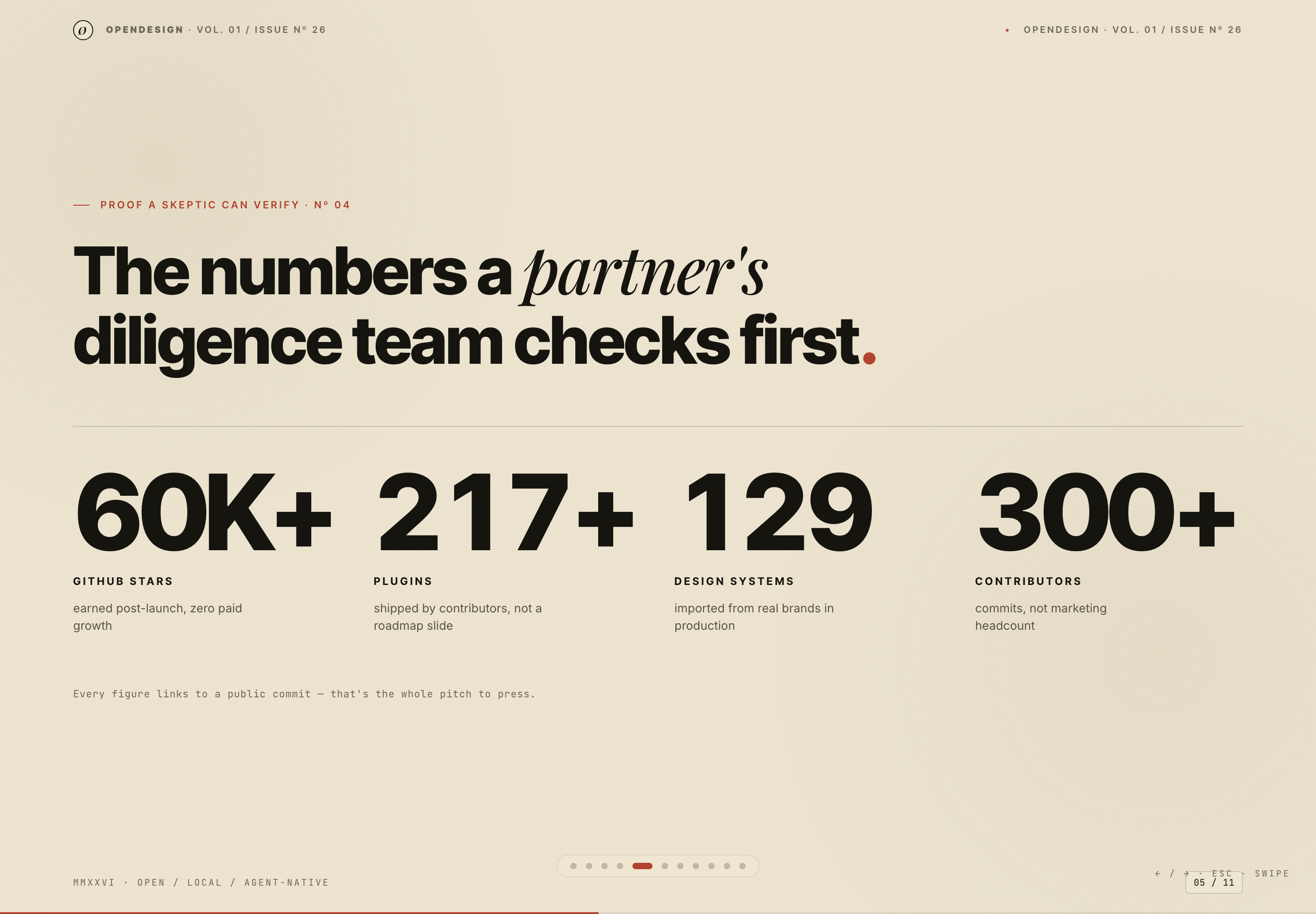 Four large black sample figures beneath a bold brand-metrics headline on a cream slide.