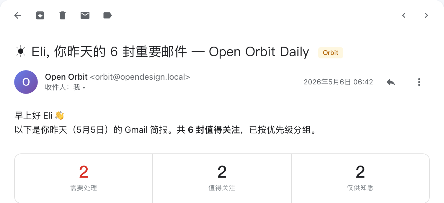 White email digest opening with toolbar icons, a Chinese subject for Eli, sender metadata, a greeting, and three equal priority counts.