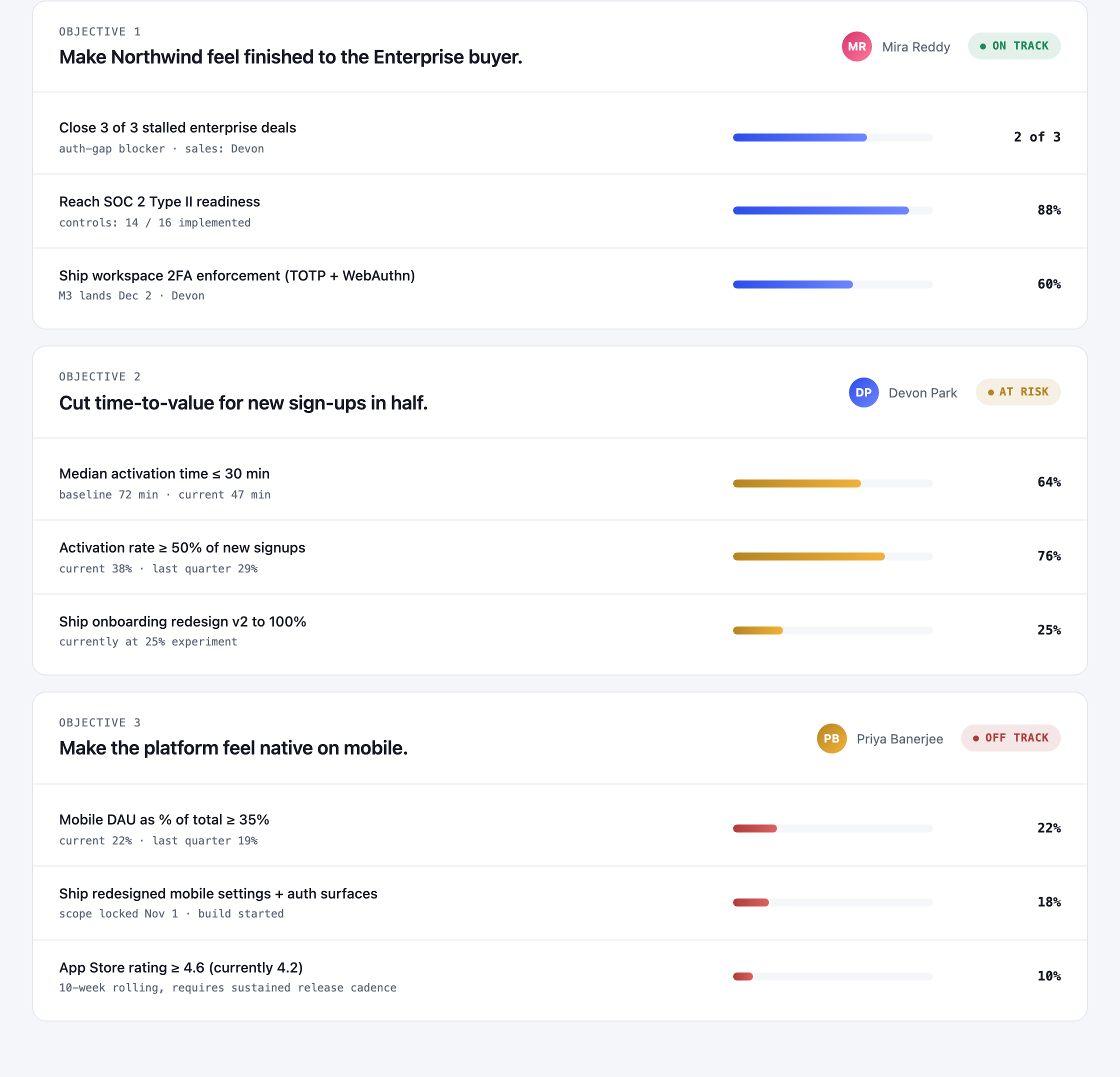 All three owner-led objectives and nine contextual key-result rows are shown in the source main column.