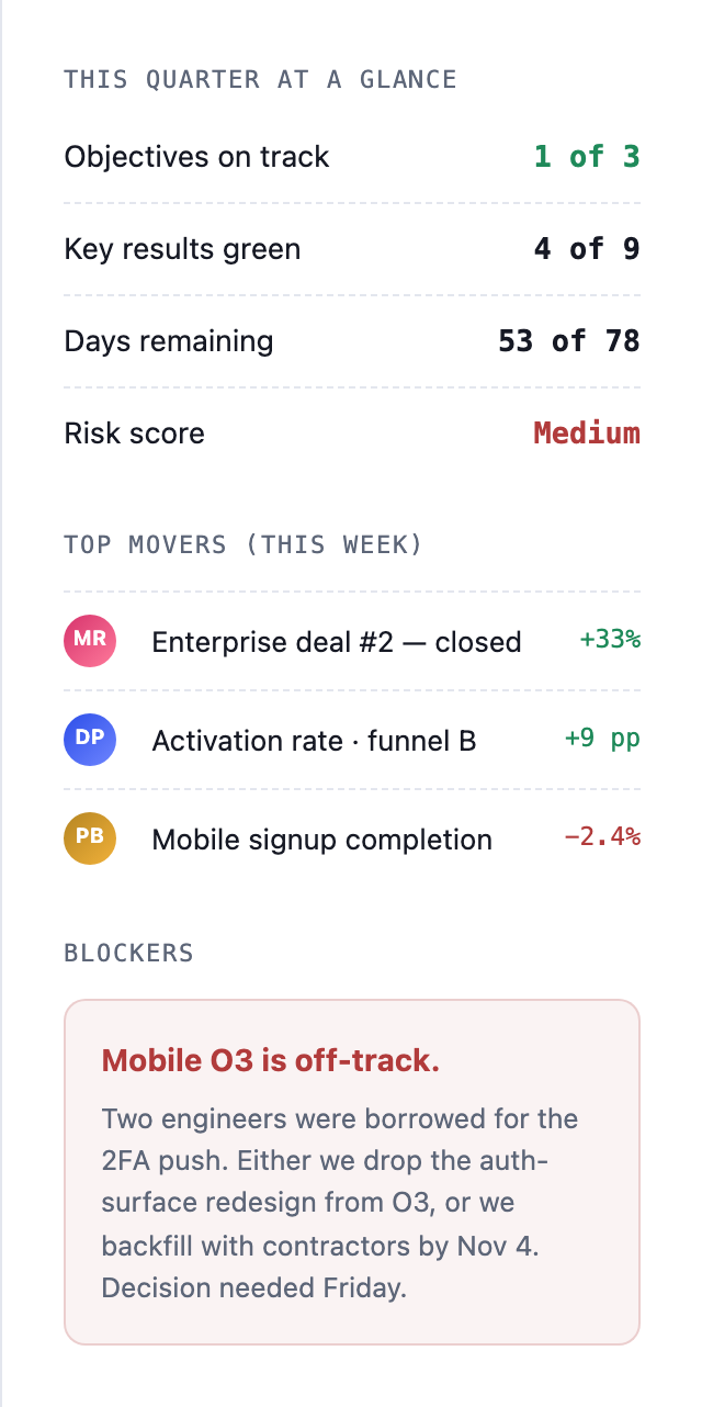 The actual source sidebar links quarter signals and three weekly movers to the mobile staffing blocker.