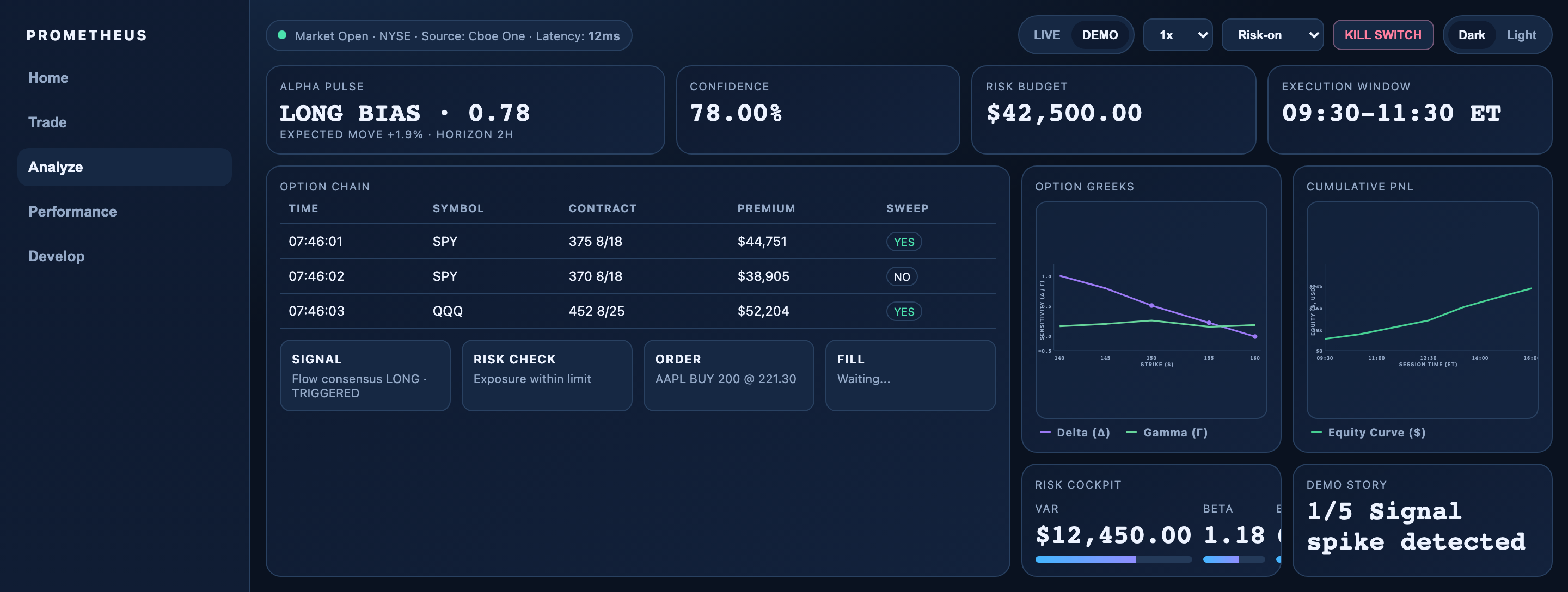 Dark navy Prometheus workspace with a navigation rail, DEMO controls, four signal summaries, option-chain table, execution states, charts and a clipped desktop Risk Cockpit.