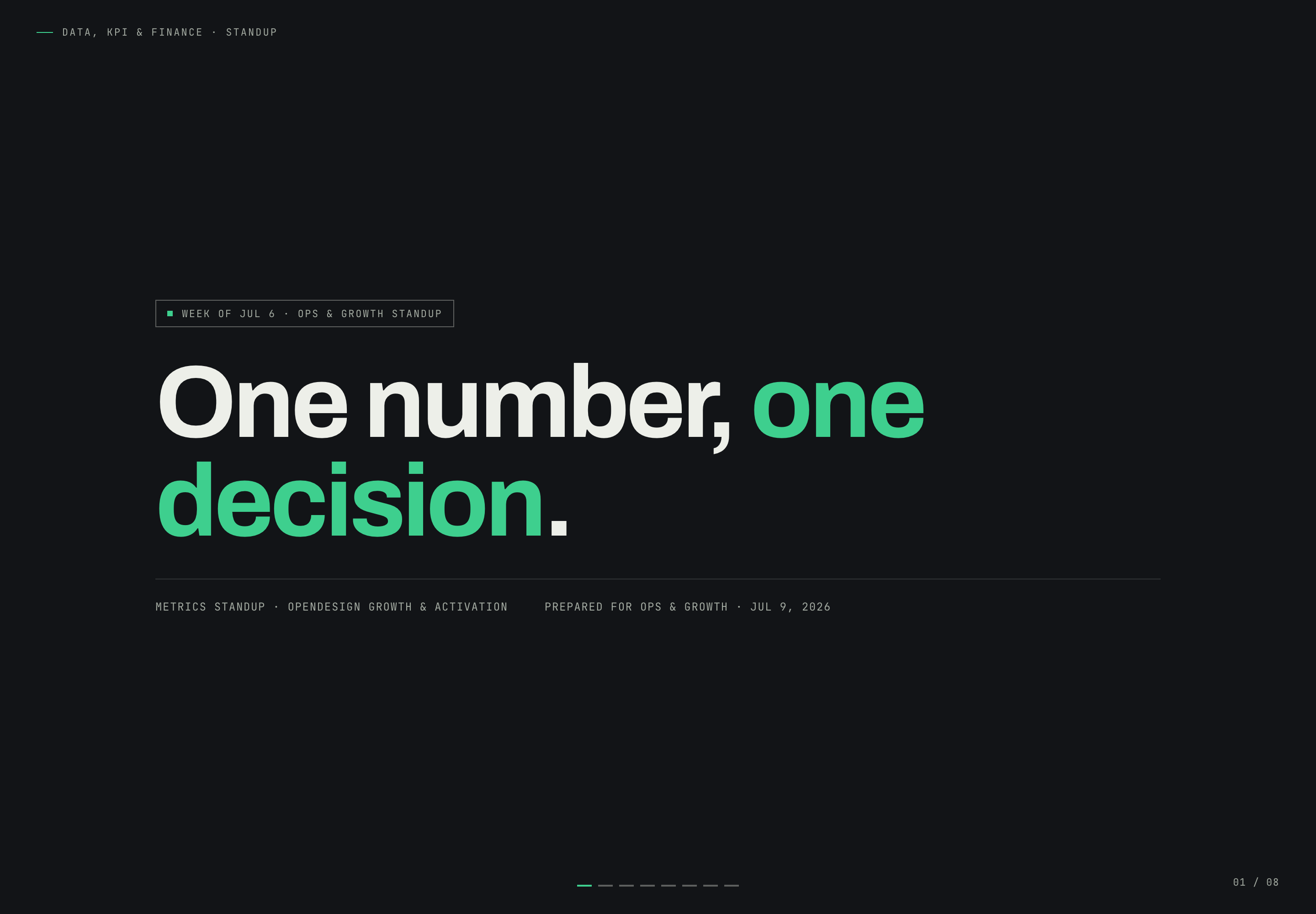 Dark metrics-standup cover with a white and green One number, one decision headline, weekly meeting badge, prepared-for metadata and first-slide page number.