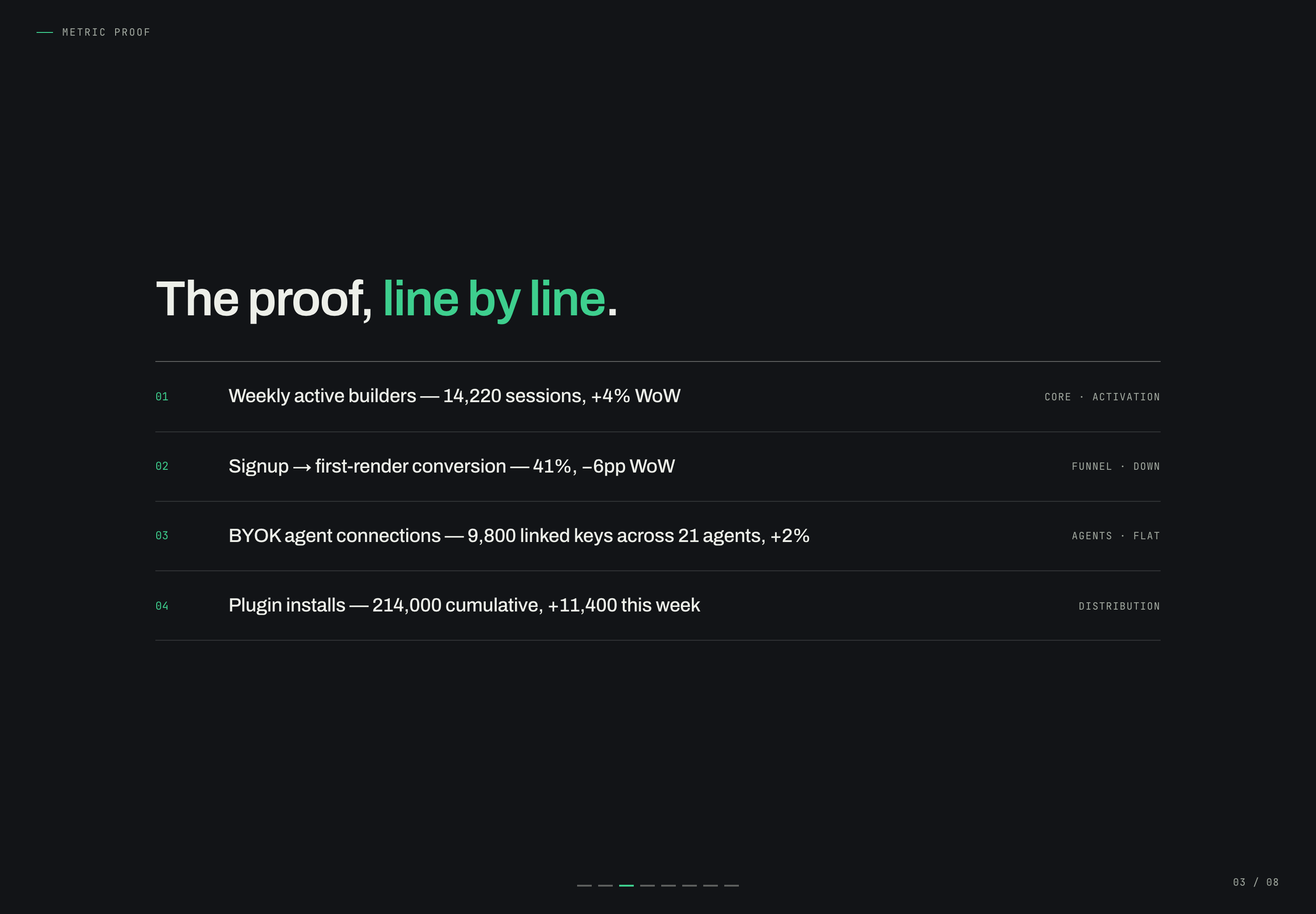 Four compact sample evidence rows with teal numbering and thin rules beneath a bold headline.