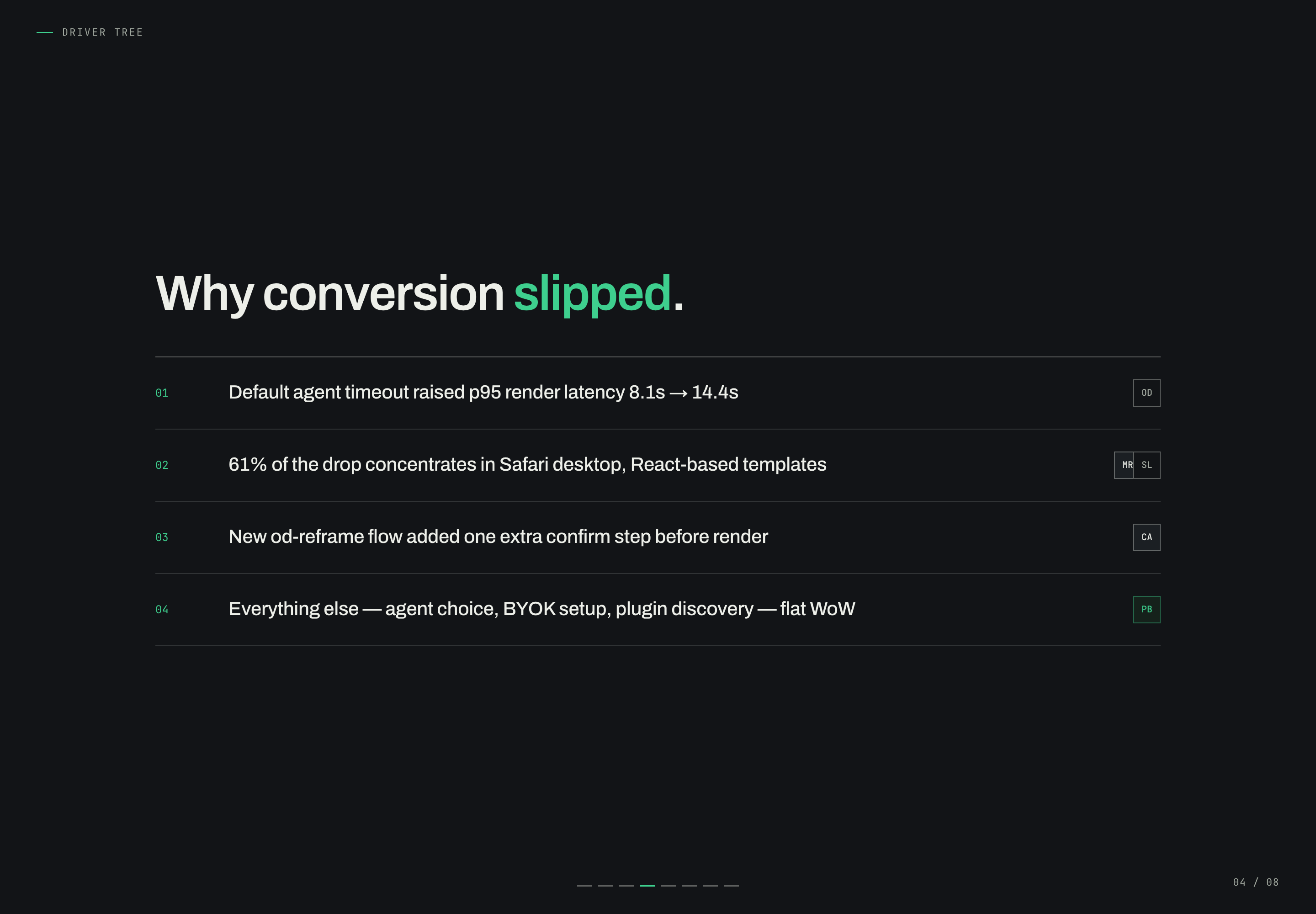 Four authored driver statements on a dark slide with green numbering and outlined owner-initial badges, not interactive status controls.