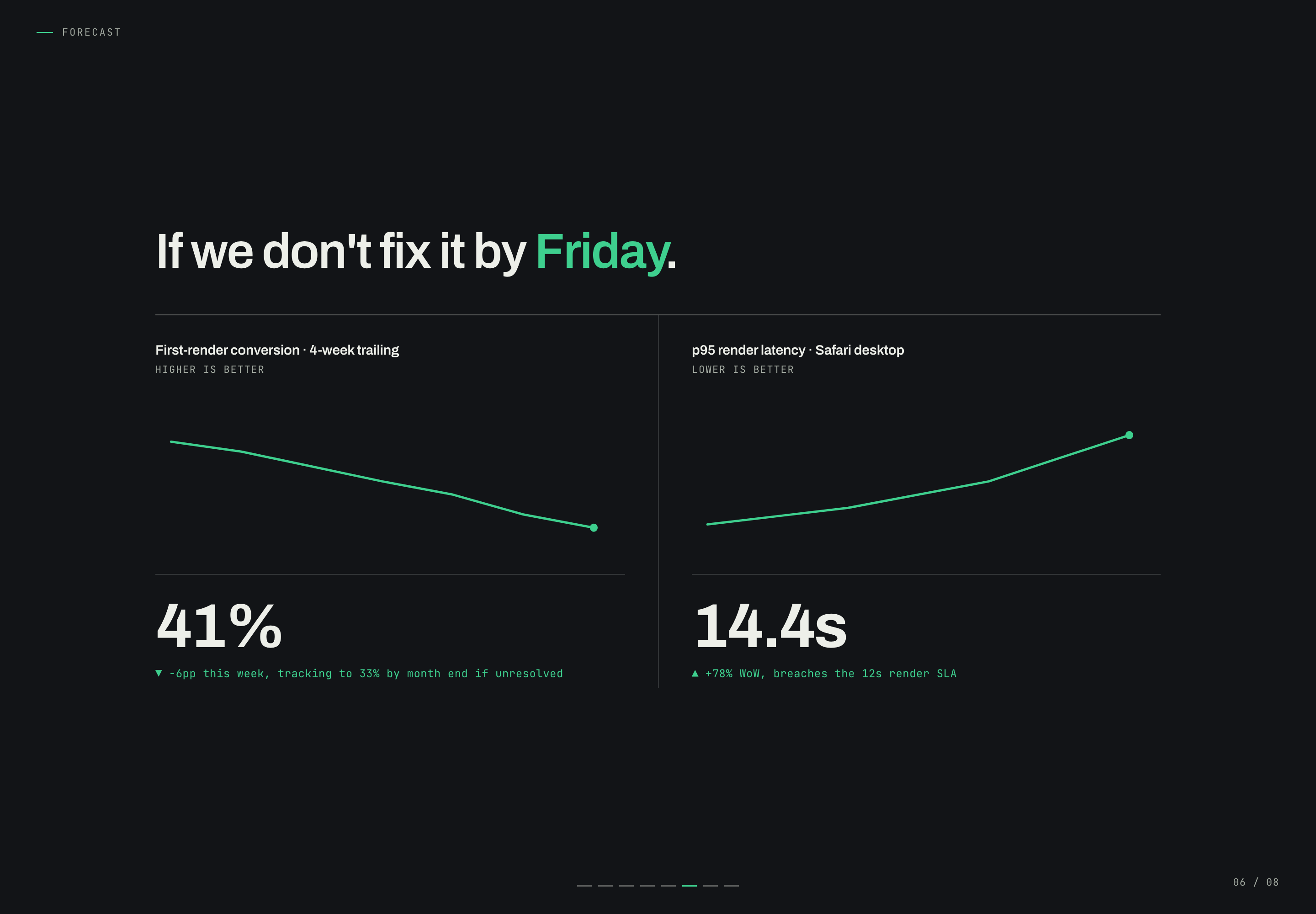 Two small mint line charts show opposing sample conversion and latency trends on a dark background.