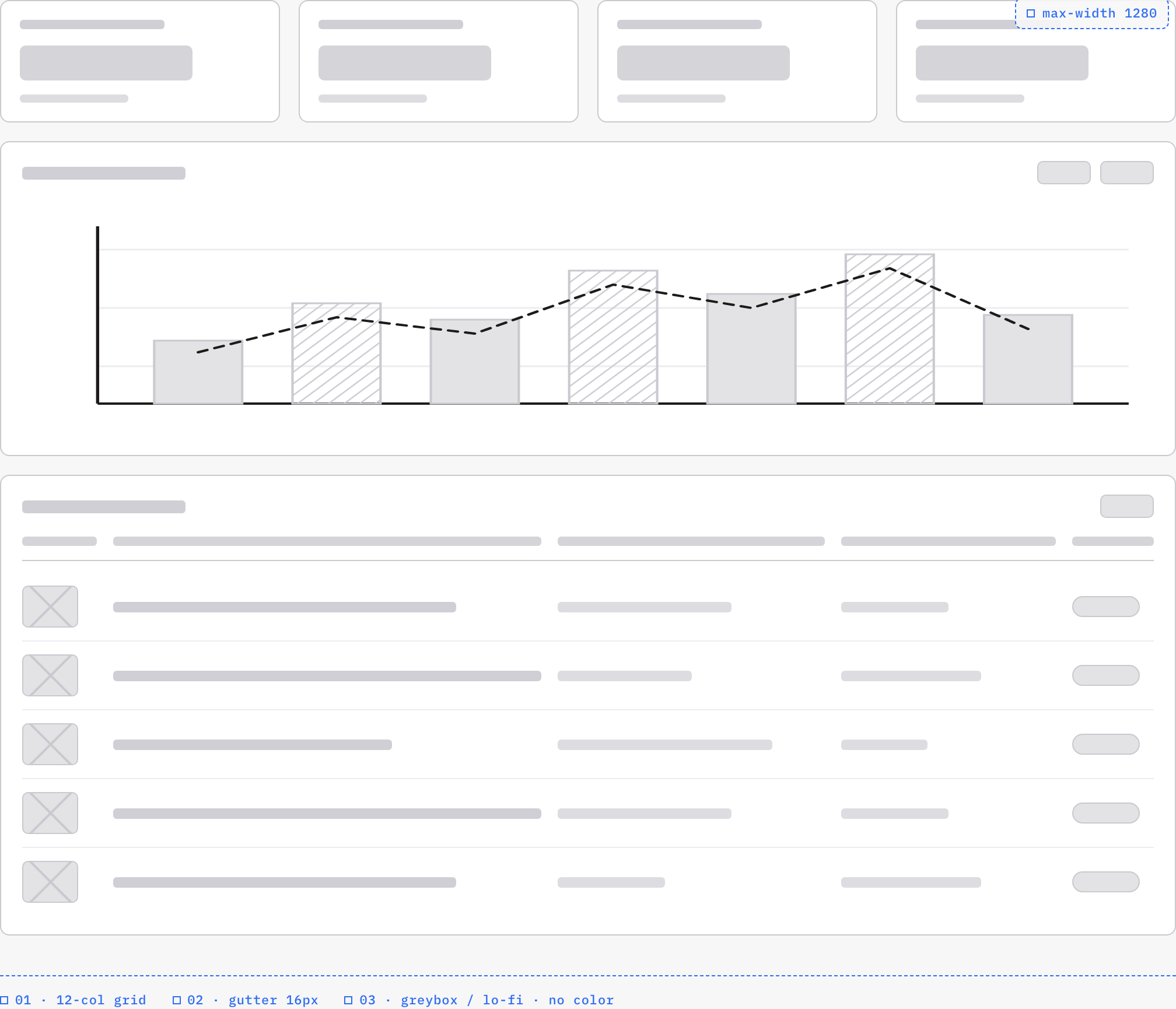 The detail capture isolates the four KPI placeholders, paired chart treatments, and repeated table rows.