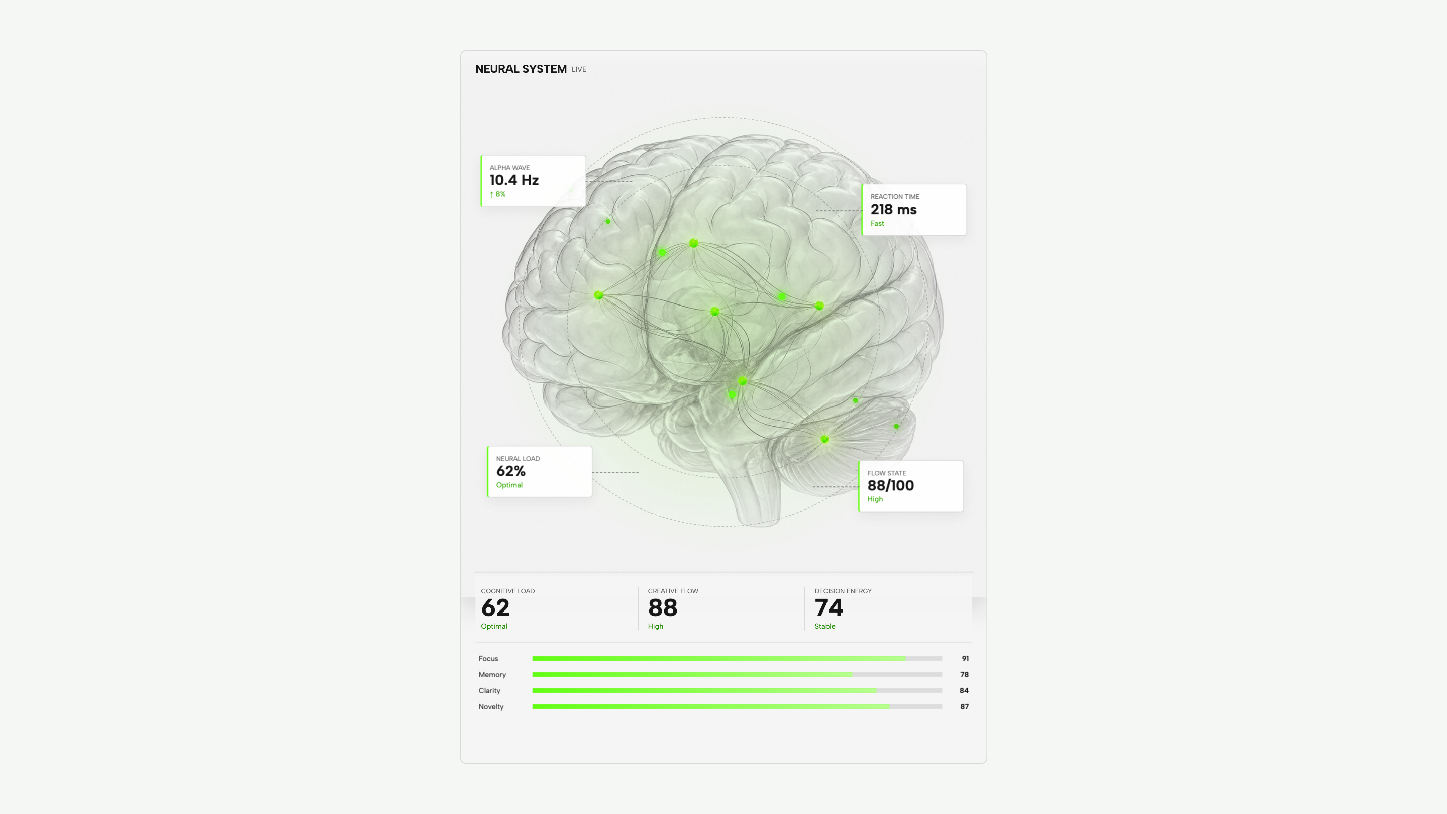 Panel de Life System: Sistema neural · detalle